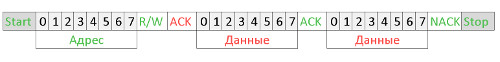 читаем 2 байта