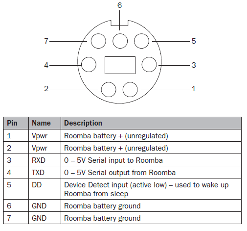 Распиновка консольного разъёма iRobot Roomba Распиновка консольного разъёма iRobot Roomba