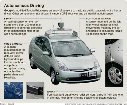 Роботизированный автомобиль от Google Роботизированный автомобиль от Google