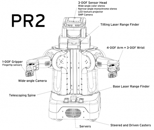 робот PR2 робот PR2