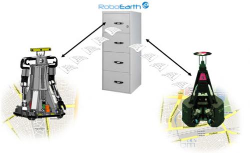 RoboEarth RoboEarth