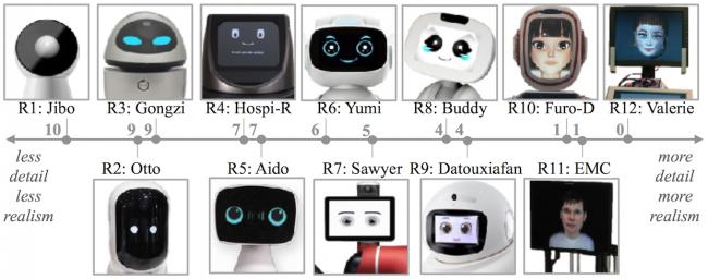 Шкала детализации лиц роботов