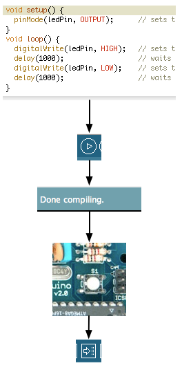 цикл разработки скетча для Arduino цикл разработки скетча для Arduino