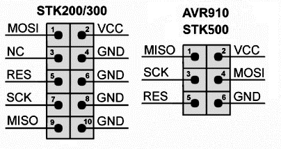 STK200/300 STK500 AVR910